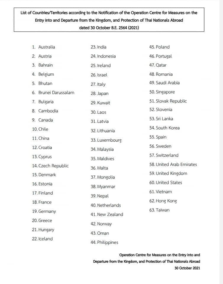 Список 63 стран, туристы из которых могут прилететь в Таиланд по системе Test & Go